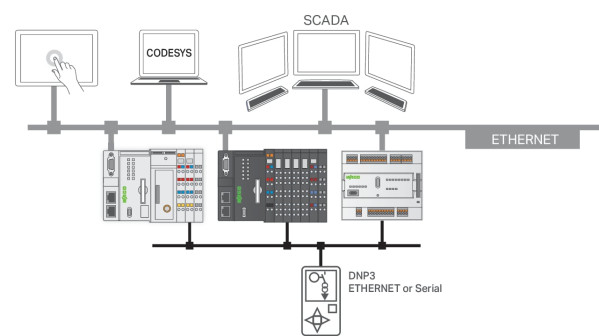 Licence runtime 300 - télécontrôle - maître dnp3