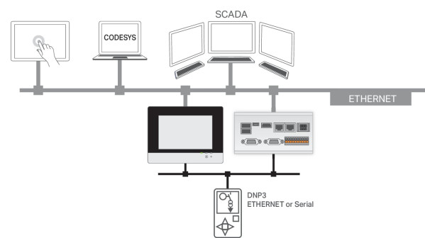 Licence runtime 600 - télécontrôle - maître dnp3