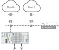 Licence runtime - multi cloud