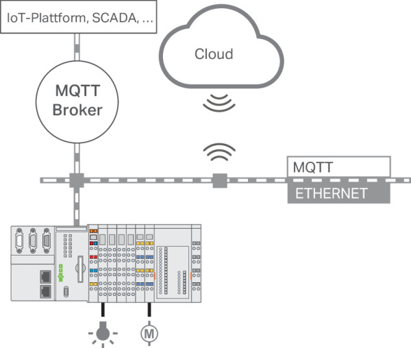 Licence runtime - multi cloud