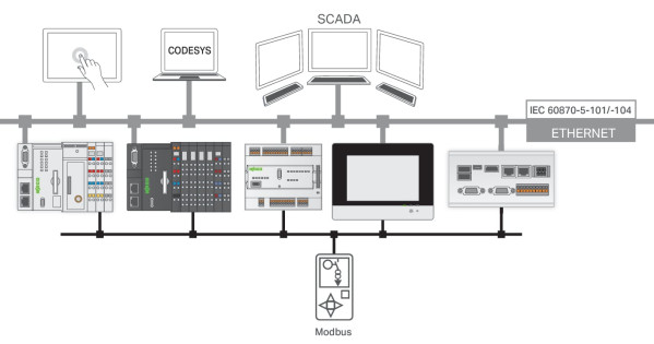 Licence runtime - télécontrôle - esclave cei 60870