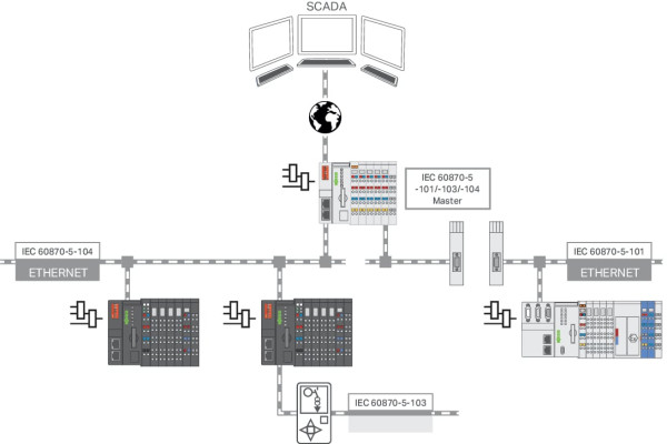 Licence runtime 300 - télécontrôle - maître cei 60870