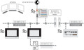 Licence runtime 600 - télécontrôle - maître cei 60870