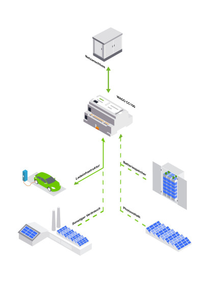 Application walm - licence 1 point de charge