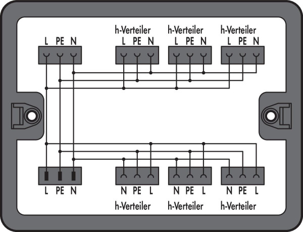 Boîte de distribution distribution courant alternatif (230 v)