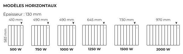 Axino 3eo radiateur horizontal - 2000w - blanc