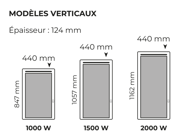 Quartéa-3eo panneau rayonnant horizontal - 300w - blanc