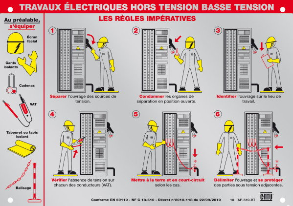 Affiche alumétal d'avertissement"travaux ... Basse tension". - Catu - AM510BT