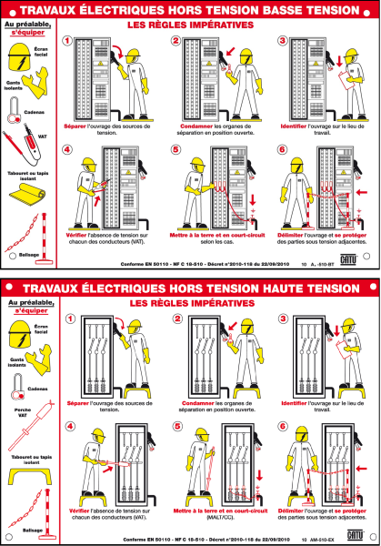 Affiche alumétal d'avertissement"travaux ... Basse tension". - Catu - AM510BT