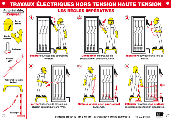 Affiche alumétal d'avertissement"travaux ... Haute tension". - Catu - AM510EX