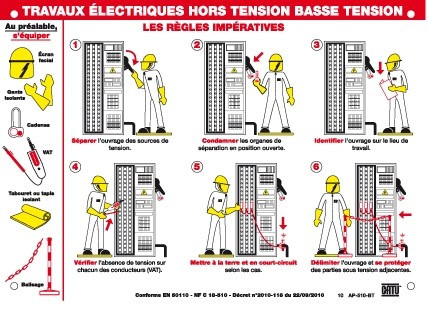 Plaque pvc de signalisation "bt" 210 x 297 mm. - Catu - AP510BT