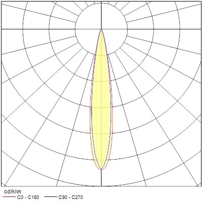Projecteur sur rail pixo zoom 24w 1850lm 17-60° 3cct dali blanc - Sylvania - 0004522