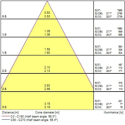 Projecteur sur rail pixo zoom 24w 1850lm 17-60° 3cct dali noir - Sylvania - 0004523
