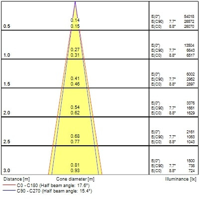 Projecteur sur rail pixo zoom 24w 1850lm 17-60° 3cct dali noir - Sylvania - 0004523