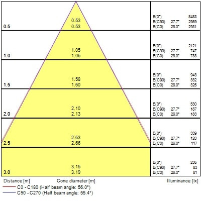 Projecteur sur rail pixo zoom 24w 1850lm 17-60° 3cct dali noir - Sylvania - 0004523