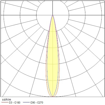 Projecteur sur rail pixo zoom 24w 1850lm 17-60° 3cct dali noir - Sylvania - 0004523