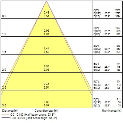 Projecteur sur rail pixo small 14w 1650lm 930 nb/mb/wb blanc - Sylvania - 0004540