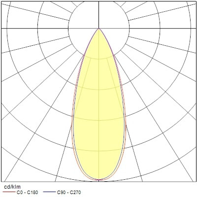 Projecteur sur rail pixo small 14w 1650lm 930 nb/mb/wb blanc - Sylvania - 0004540