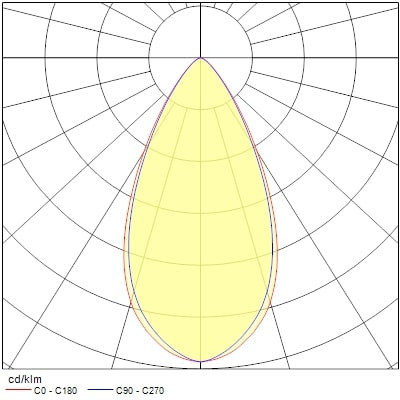 Projecteur sur rail pixo small 14w 1650lm 930 nb/mb/wb blanc - Sylvania - 0004540