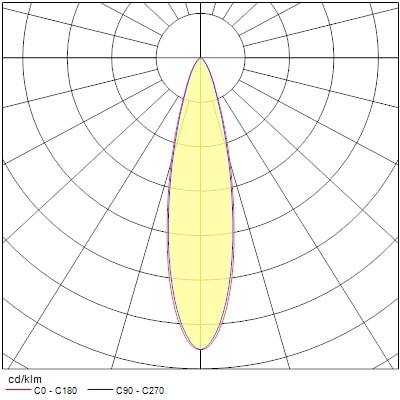 Projecteur sur rail pixo small 14w 1650lm 930 nb/mb/wb noir - Sylvania - 0004541