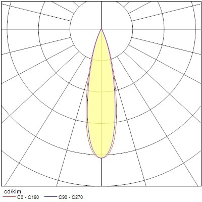 Projecteur sur rail pixo medium 31w 3650lm 930 nb/mb/wb blanc - Sylvania - 0004542