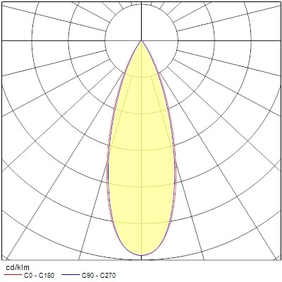 Projecteur sur rail pixo medium 31w 3650lm 930 nb/mb/wb blanc - Sylvania - 0004542