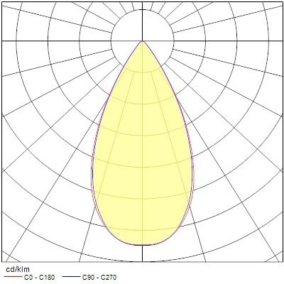 Projecteur sur rail pixo medium 31w 3650lm 930 nb/mb/wb blanc - Sylvania - 0004542