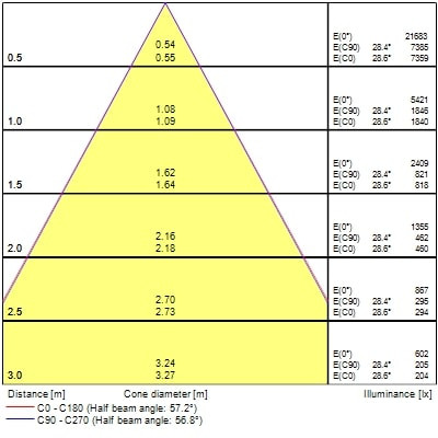 Projecteur sur rail pixo large 39w 5075lm 930 nb/mb/wb blanc - Sylvania - 0004544
