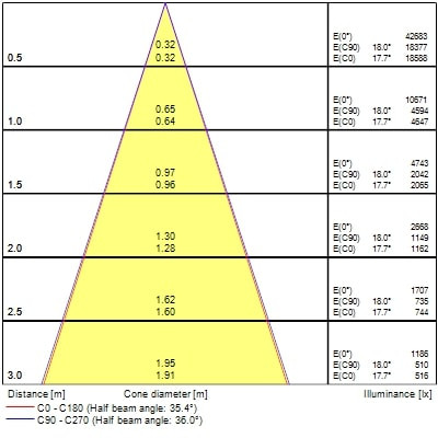 Projecteur sur rail pixo large 39w 5075lm 930 nb/mb/wb noir - Sylvania - 0004545