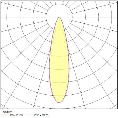 Projecteur sur rail pixo small 14w 1650lm 940 nb/mb/wb blanc - Sylvania - 0004546