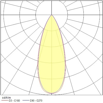Projecteur sur rail pixo small 14w 1650lm 940 nb/mb/wb blanc - Sylvania - 0004546