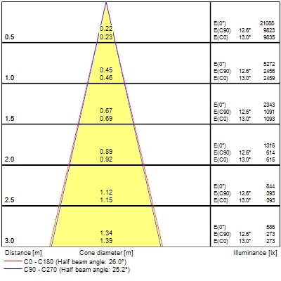 Projecteur sur rail pixo small 14w 1650lm 940 nb/mb/wb noir - Sylvania - 0004547