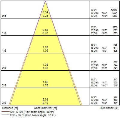 Projecteur sur rail pixo small 14w 1650lm 940 nb/mb/wb noir - Sylvania - 0004547