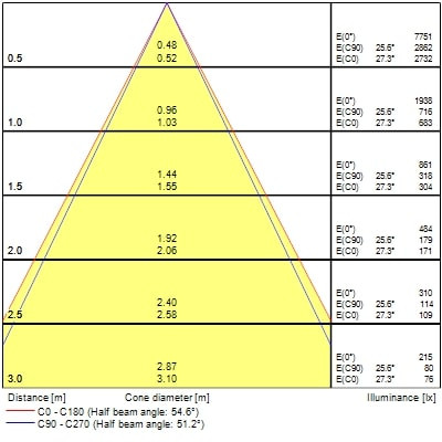 Projecteur sur rail pixo small 14w 1650lm 940 nb/mb/wb noir - Sylvania - 0004547