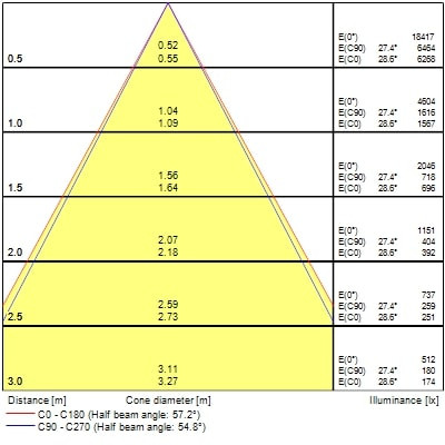 Projecteur sur rail pixo medium 31w 3680lm 940 nb/mb/wb blanc - Sylvania - 0004548