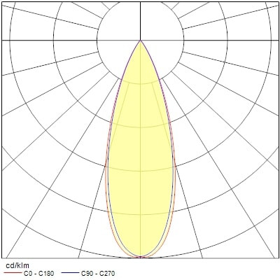 Projecteur sur rail pixo medium 31w 3680lm 940 nb/mb/wb blanc - Sylvania - 0004548