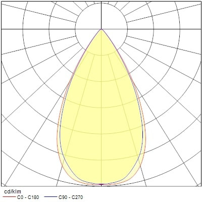 Projecteur sur rail pixo medium 31w 3680lm 940 nb/mb/wb blanc - Sylvania - 0004548