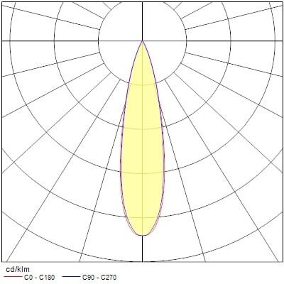 Projecteur sur rail pixo medium 31w 3680lm 940 nb/mb/wb noir - Sylvania - 0004549