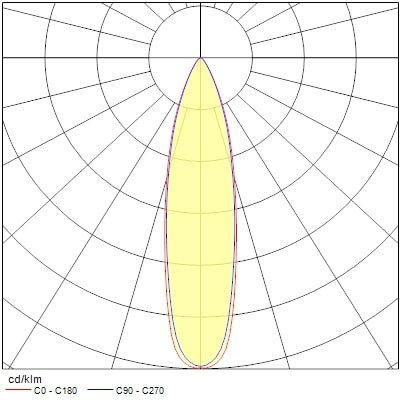 Projecteur sur rail pixo large 39w 5175lm 940 nb/mb/wb blanc - Sylvania - 0004550