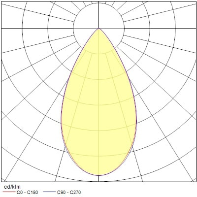 Projecteur sur rail pixo large 39w 5175lm 940 nb/mb/wb blanc - Sylvania - 0004550