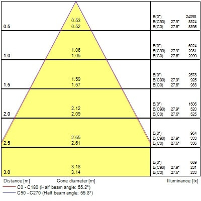Projecteur sur rail pixo large 39w 5175lm 940 nb/mb/wb noir - Sylvania - 0004551