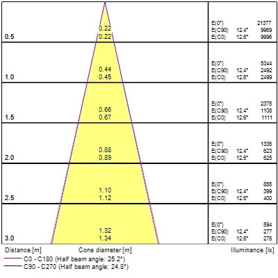 Projecteur sur rail pixo small 14w 1650lm 930 nb/mb/wb dali noir - Sylvania - 0004557