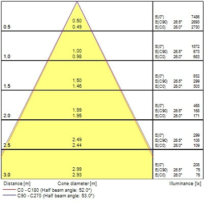 Projecteur sur rail pixo small 14w 1650lm 930 nb/mb/wb dali noir - Sylvania - 0004557
