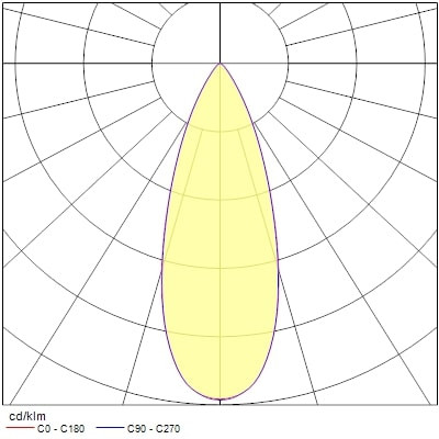 Projecteur sur rail pixo small 14w 1650lm 930 nb/mb/wb dali noir - Sylvania - 0004557