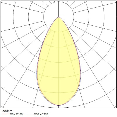 Projecteur sur rail pixo small 14w 1650lm 930 nb/mb/wb dali noir - Sylvania - 0004557