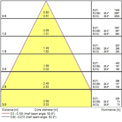 Projecteur sur rail pixo small 14w 1700lm 940 nb/mb/wb dali blanc - Sylvania - 0004558