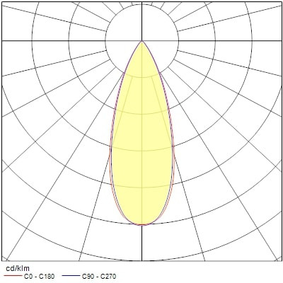 Projecteur sur rail pixo small 14w 1700lm 940 nb/mb/wb dali noir - Sylvania - 0004559