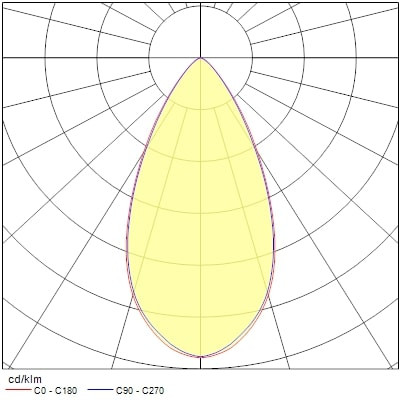 Projecteur sur rail pixo small 14w 1700lm 940 nb/mb/wb dali noir - Sylvania - 0004559