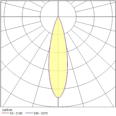 Projecteur sur rail pixo medium 31w 3525lm 930 nb/mb/wb dali blanc - Sylvania - 0004560