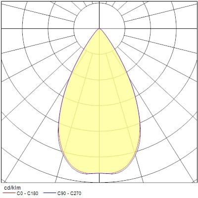 Projecteur sur rail pixo medium 31w 3525lm 930 nb/mb/wb dali blanc - Sylvania - 0004560